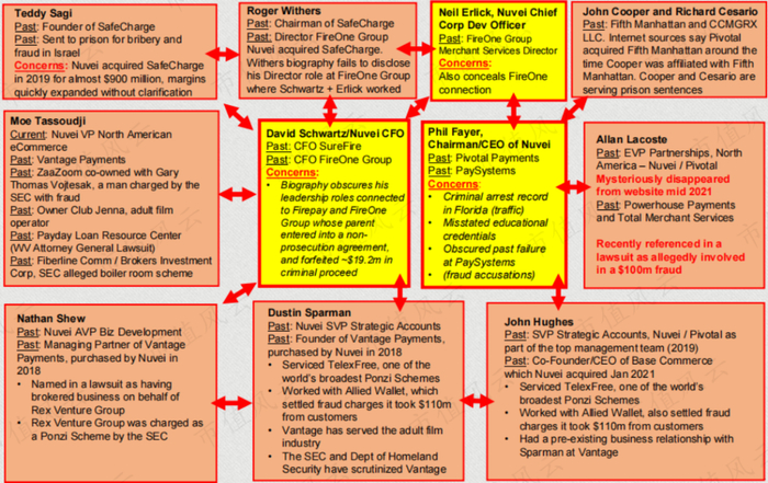 （来源：可疑的商业关系网）