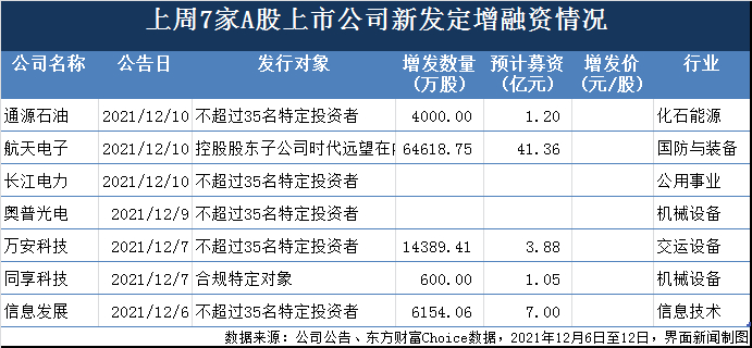 制图：郭净净