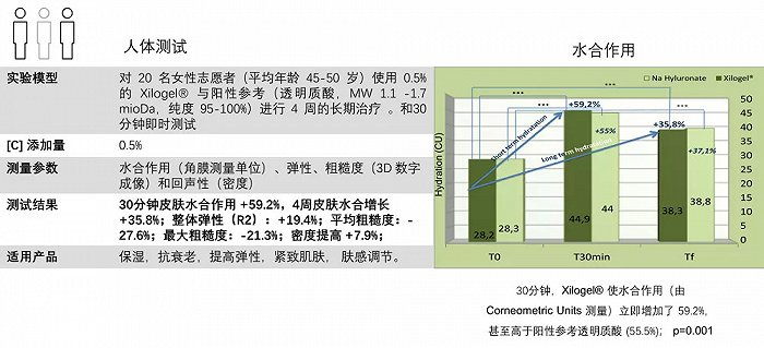 Xilogel原料信息（图片由原料代理商上海百好博生物科技有限公司提供）