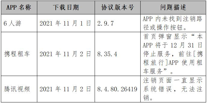 截图自中消协报告。