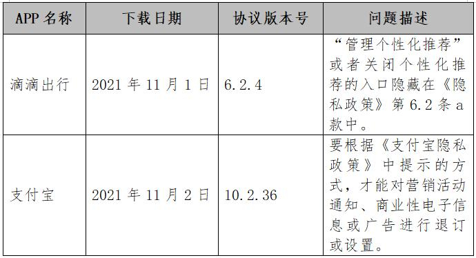 截图自中消协报告。