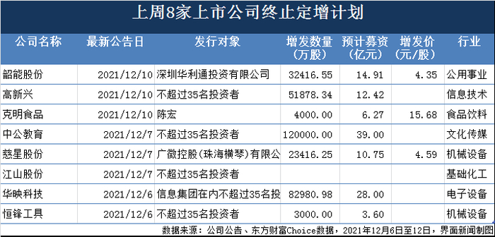 制图：郭净净