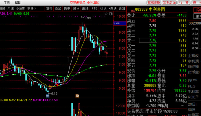 截图来源：通达信