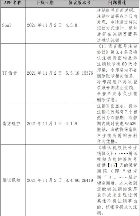 截图自中消协报告。