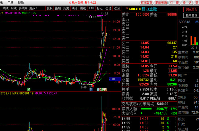 截图来源：通达信