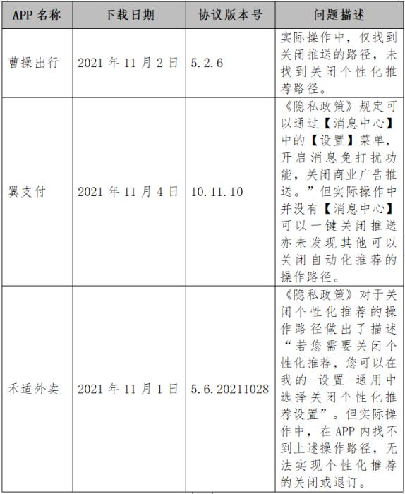截图自中消协报告。