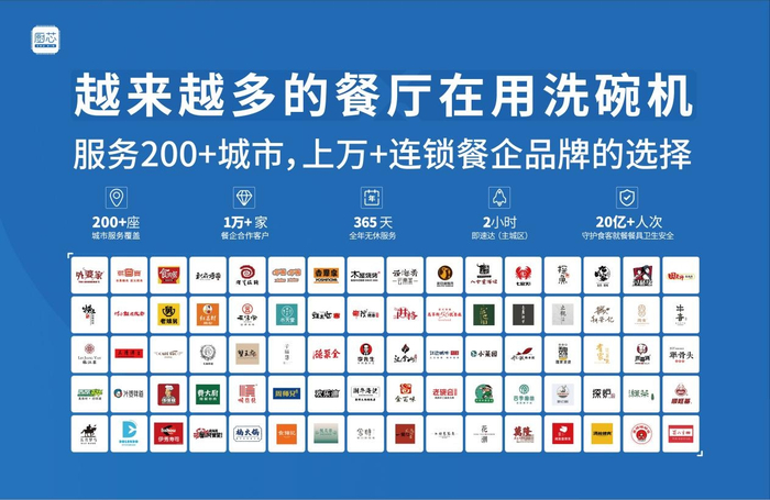 厨芯科技已成为超10000+连锁餐企品牌的选择（企业供图      央广网发）