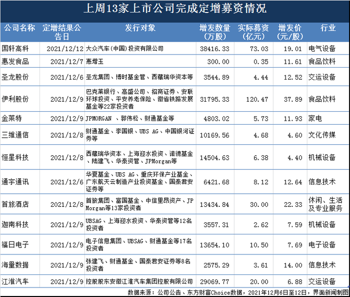 制图：郭净净