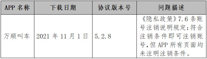 截图自中消协报告。