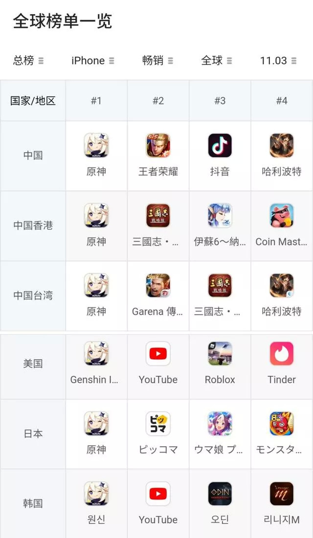 图片素材来源：七麦数据