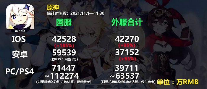 图片素材来源：B站UP主“国产二次元手游观察”