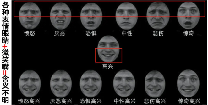 笑是最复杂的表情，包含但不限于上述类别