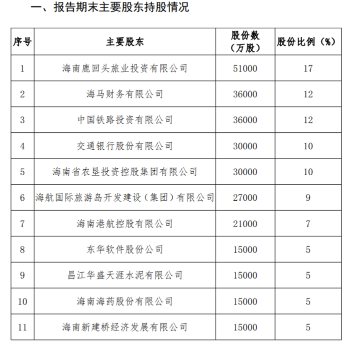 （图片来源：海南银行2020年年报）