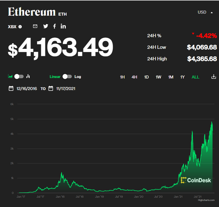 以太币价格变化趋势