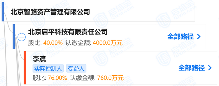 启信宝信息截图