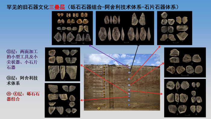 旧石器文化三叠层