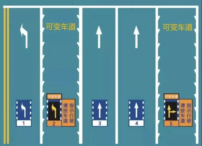 可变车道示意图。