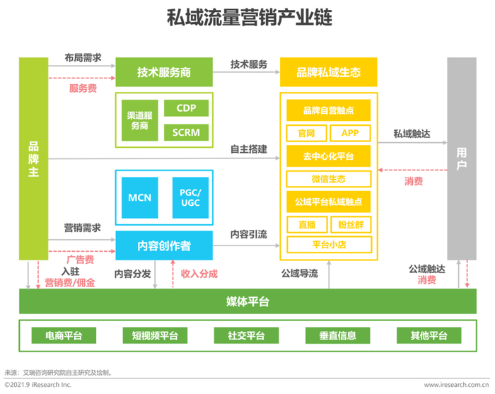 App分发平台搭建
