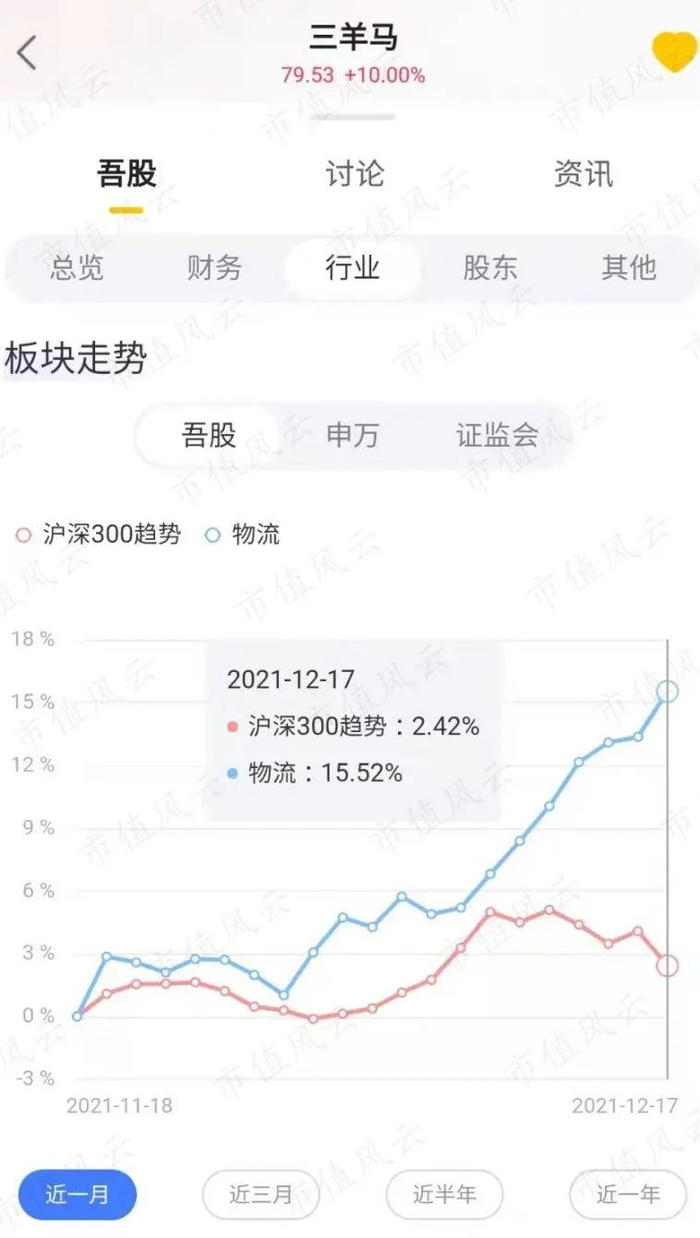 （市值风云APP）
