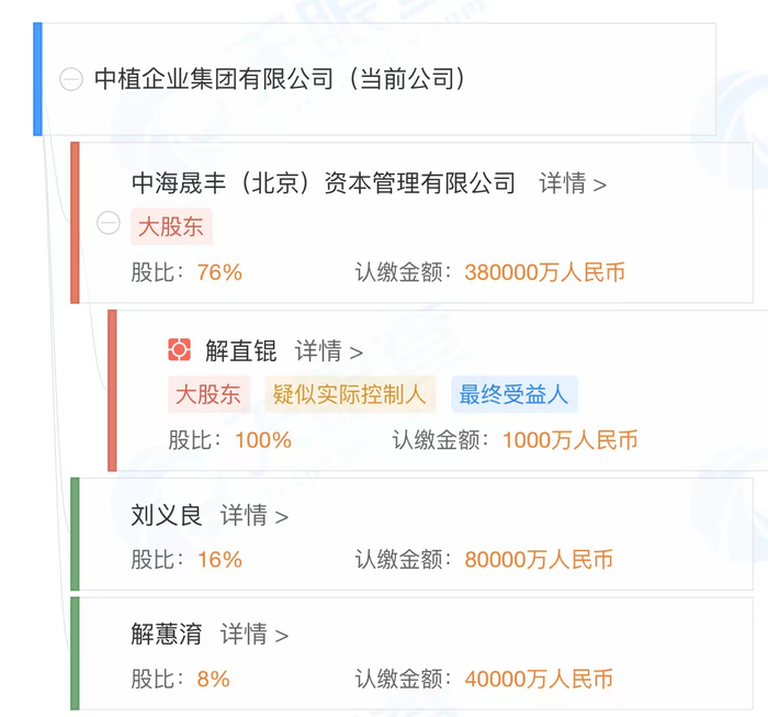 图片来源：天眼查