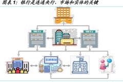 国金证券：LPR下调，或只是开始