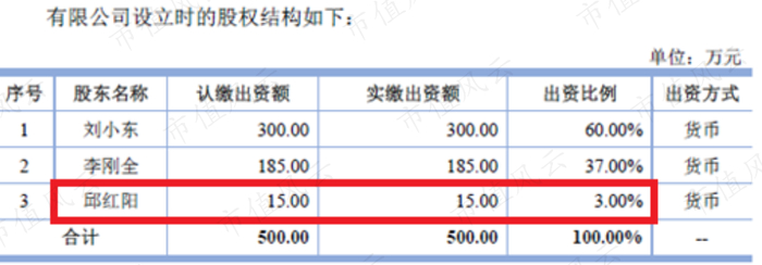 （三羊马招股说明书）