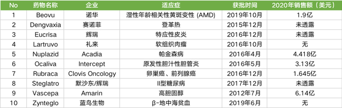 （点击查看大图）