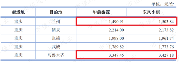 （三羊马招股说明书）