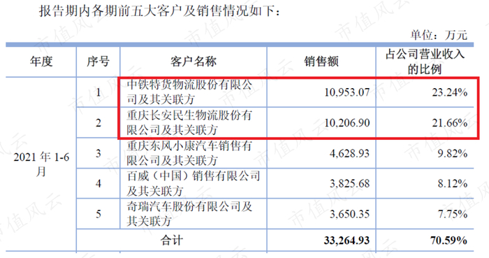 （三羊马招股说明书）