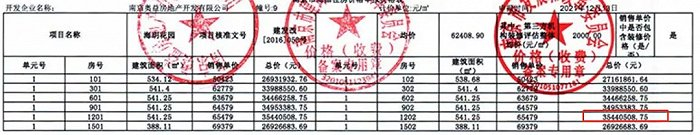 一房一价表 图片来源：南京网上房地产