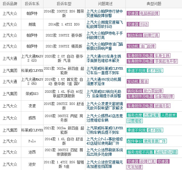 （第三方汽车质量投诉平台截图，央广网发）