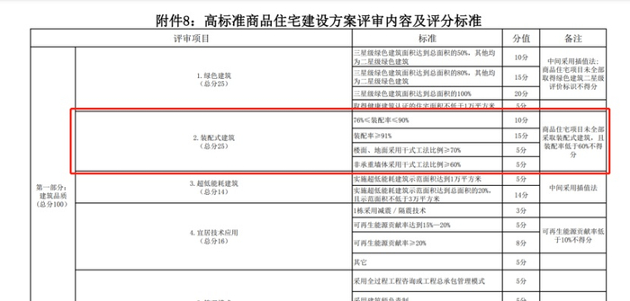 （图片来源：北京市规自委官网，央广网发）