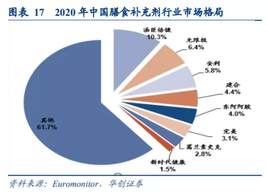 资料来源：华创证券研报