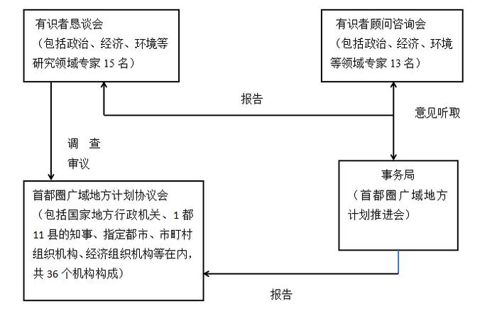 东京都市圈四大治理机制对上海大都市圈的启示_手机新浪网