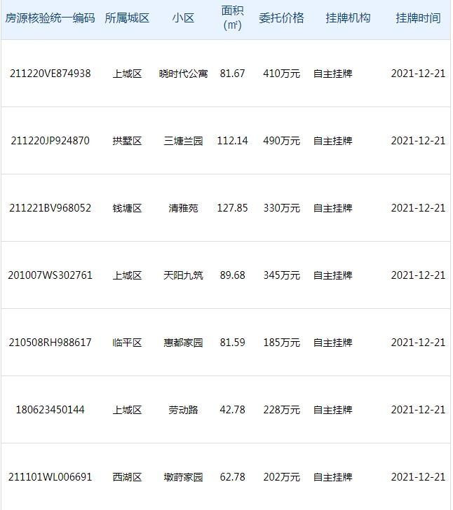 杭州的部分个人自主挂牌房源