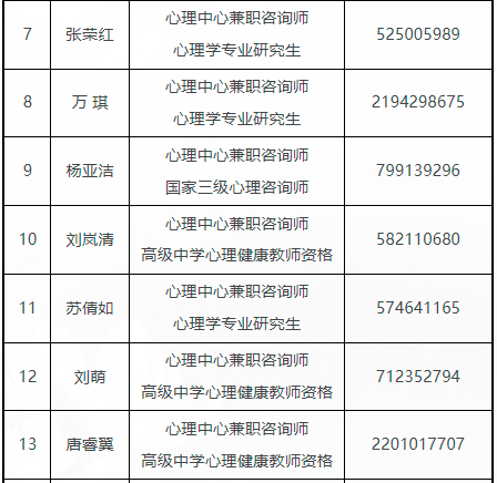 青少年成长的守护者：心理咨询的重要性