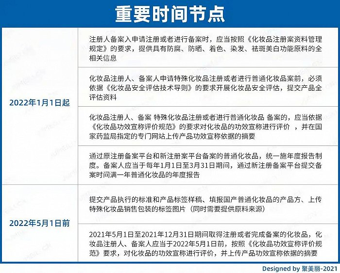 表格信息由中贸合规中心整理