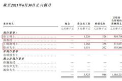 “商汤科技3高管年薪11.92亿”引关注 实为含股权的薪酬