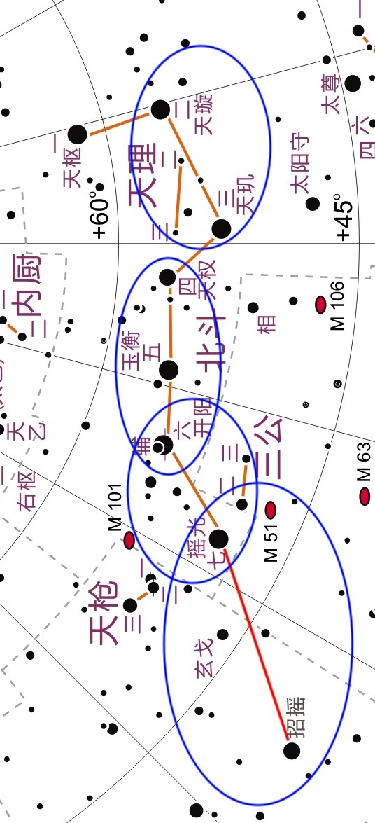 北斗与招摇位置关系图