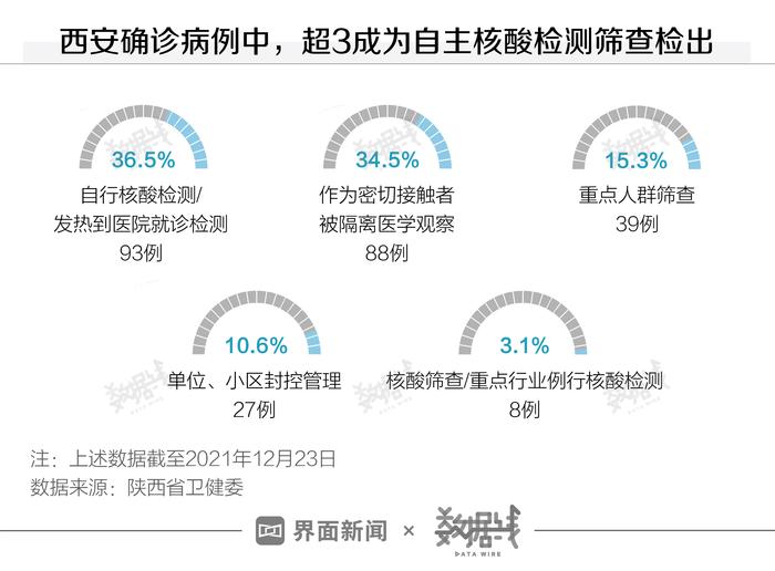 西安疫情最新数据图图片