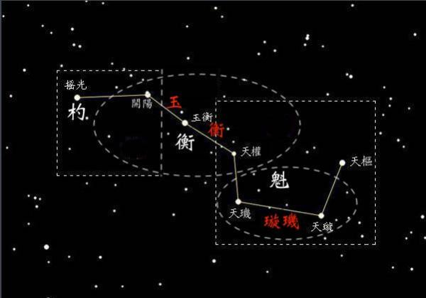 杓、衡、魁与璇玑、玉衡图