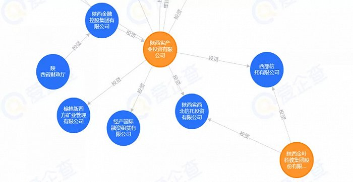 （来源：爱企查）