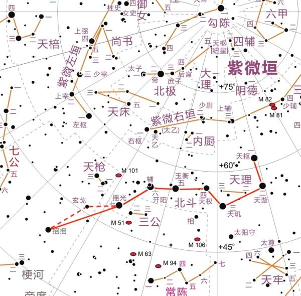 加入招摇之后的北斗