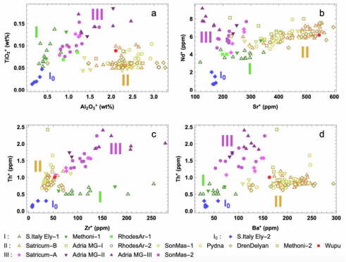 （早期泡碱玻璃依据重点元素的成分分类结果 中国科大供图）
