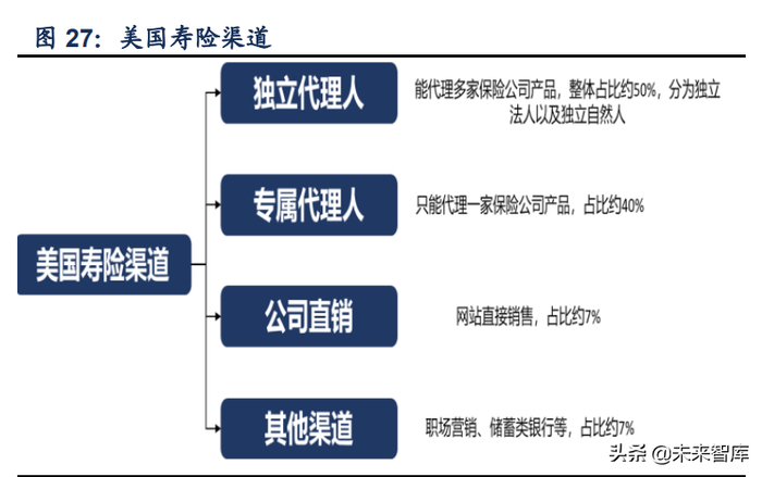 保险获客系统的未来趋势与发展