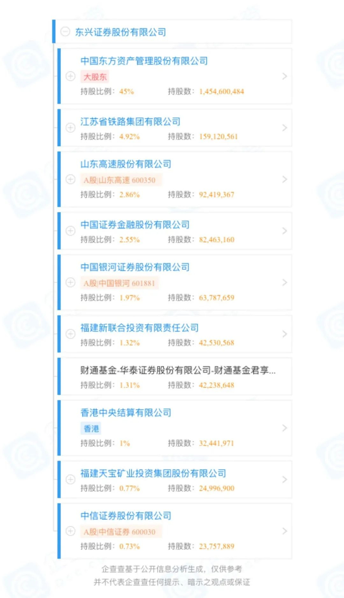 图 / 企查查