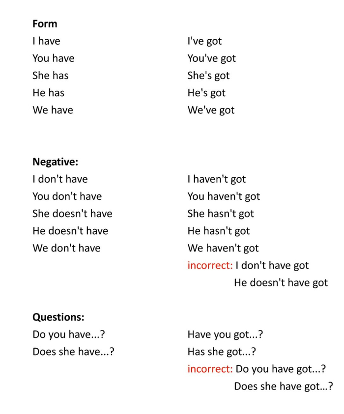 Gotta Have Checklist.pdf 你在美剧中经常听到的have got、gotta究竟怎么用?|英语|英国|书面语|一览表|迟到_新浪新闻