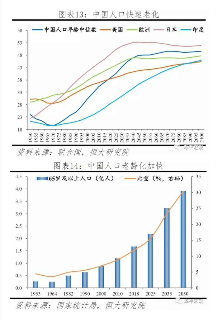 人口老龄化形势严峻