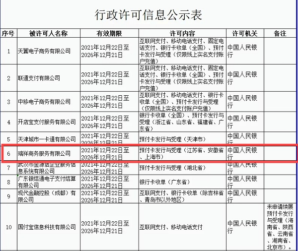 行政许可信息公示表（央广网发 通讯员供图）