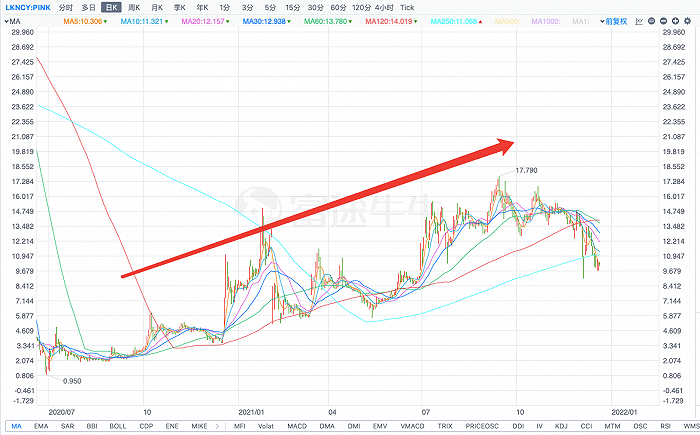 图片来源：富途牛牛